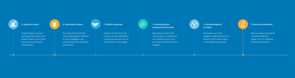 proces-technologyV2.tif