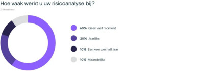 Uitslagen-risico-analyse-kopie.jpg.webp