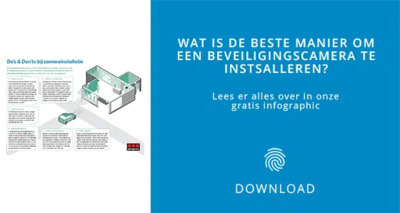 camerainstallatie-infographic.jpg.webp camerainstallatie-infographic.jpg.webp